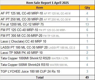 Item sale report — 1 April 2025