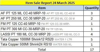 Item sale report — 24 March 2025
